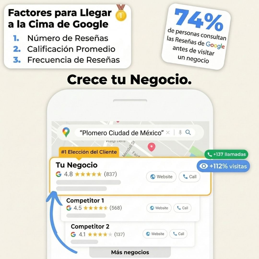 Placa de Reseñas Google